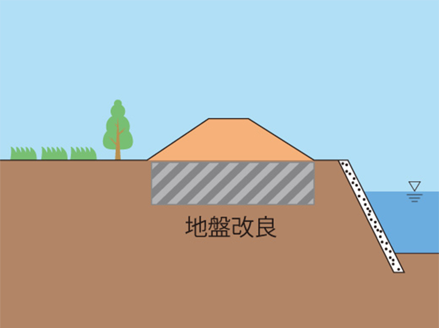 【目的】すべり防止(TB工法)