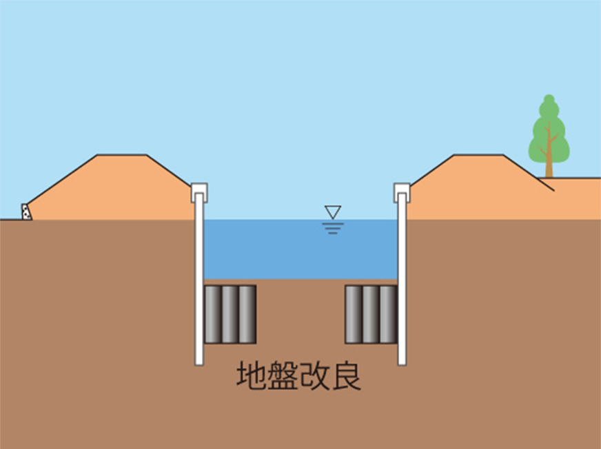 【目的】河川護岸の耐震補強(SJMM-Dy工法)