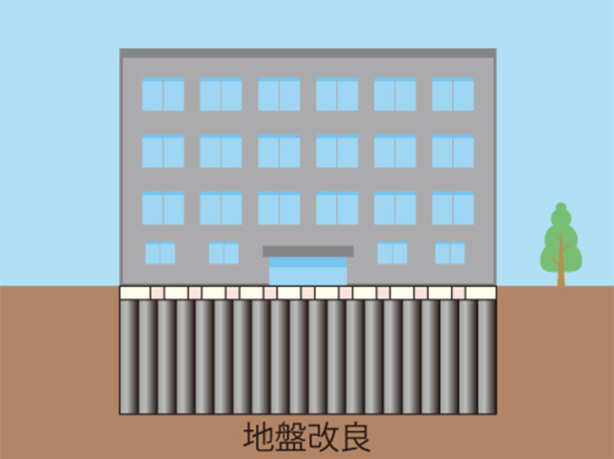 【目的】支持力増強(エポコラム工法)