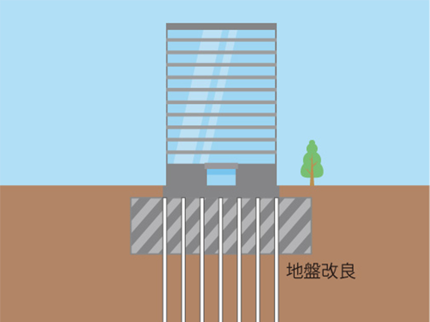 【目的】液状化防止(SDM-Fit工法)