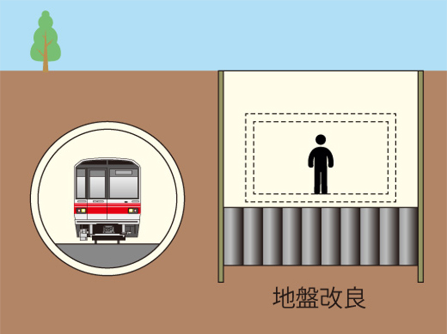 【目的】底盤の安定・山留変形防止(NJP-Dy工法)