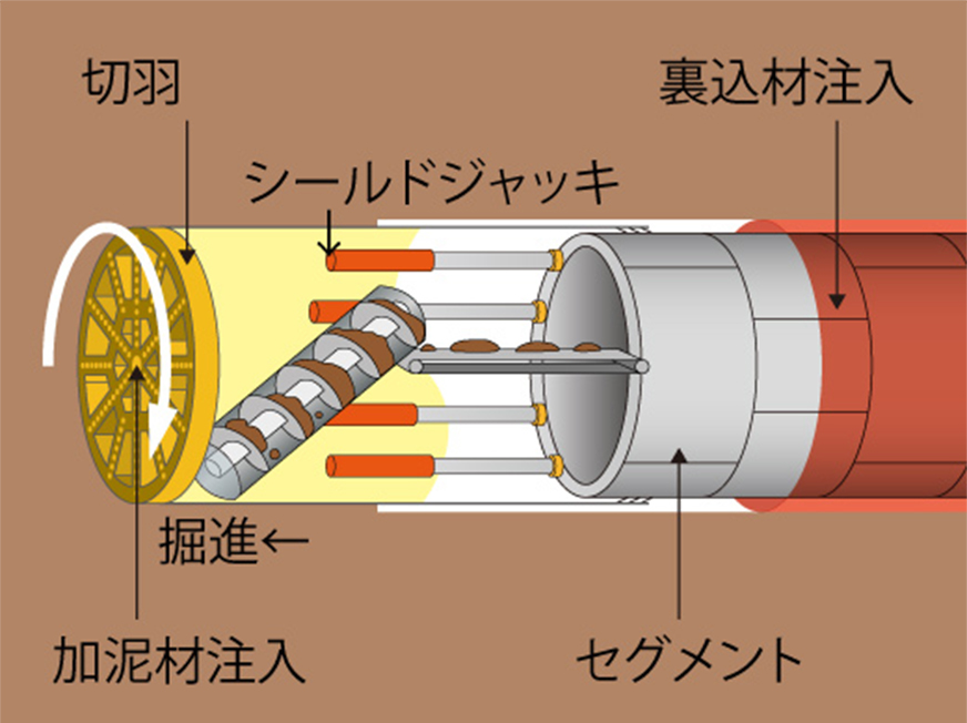 【目的】地山の陥落防止